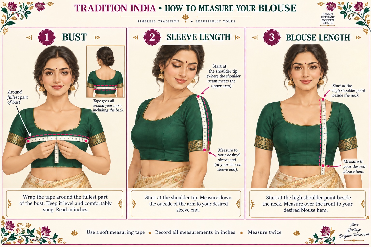 Three illustrated blouse measuring steps: fullest bust circumference, sleeve length from shoulder tip, and blouse length from high shoulder point to hem