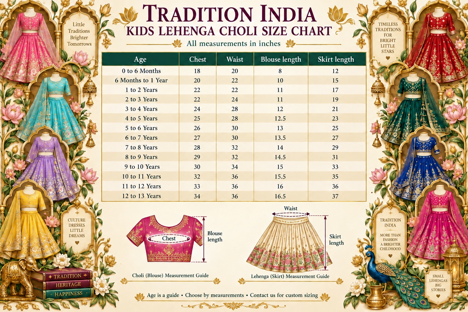Decorated kids lehenga choli size chart from 0–6 months to 12–13 years, with chest, waist, blouse and skirt length in inches